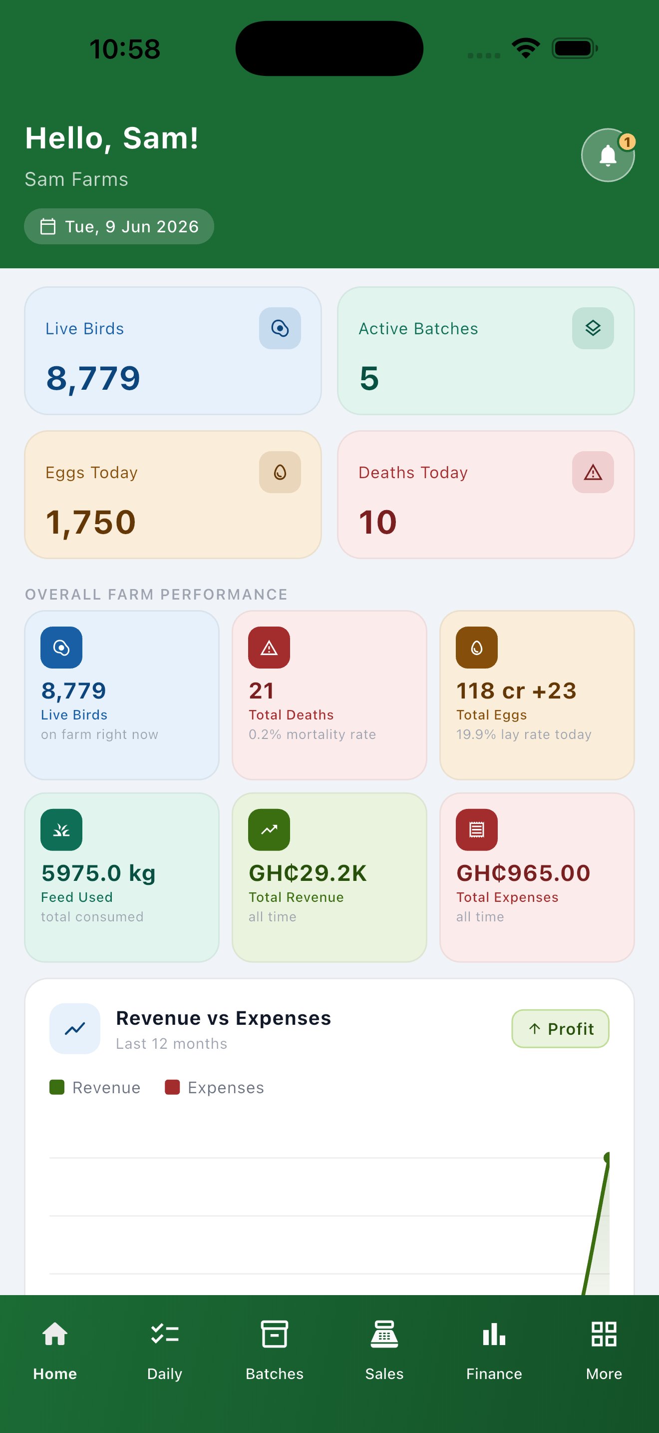KacePro Dashboard